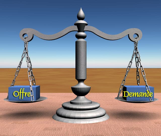 Loi offre-demande