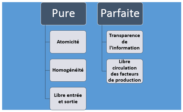 Concurrence