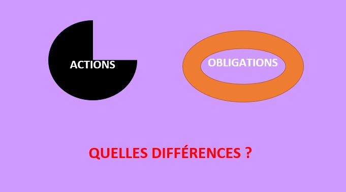 Obligation