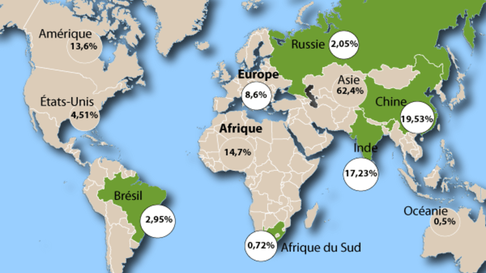 Que Sont Les Brics Finances Independantes